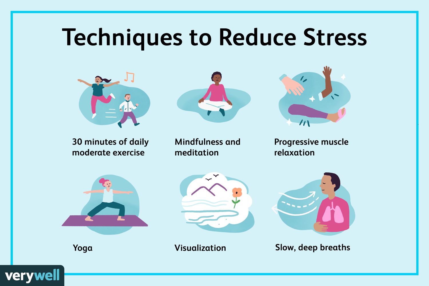 Stress Reduction Graphic